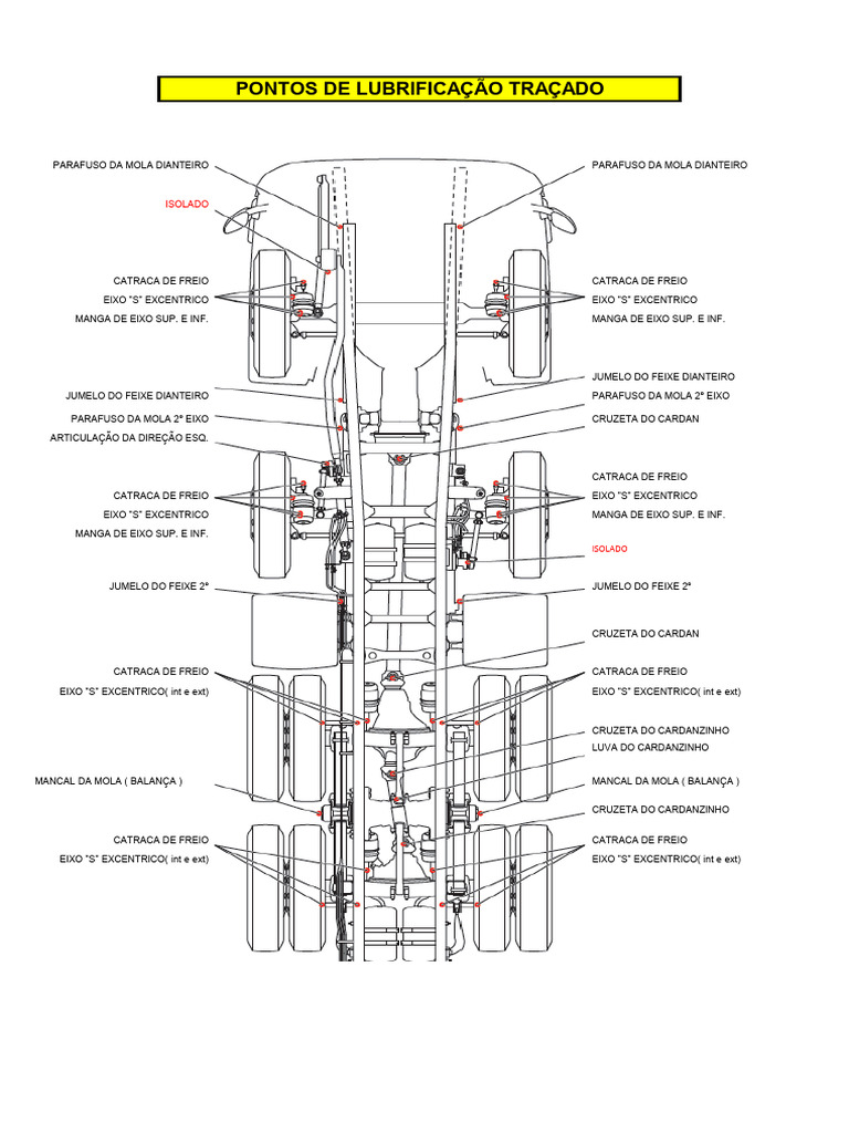 Pontos de Lubrificação Scania G500 XT B8X4 | PDF