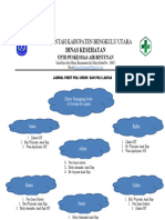 Pemerintah Kabupaten Bengkulu Utara