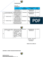 Proker Semua Bidang PK Knpi Tanggetada