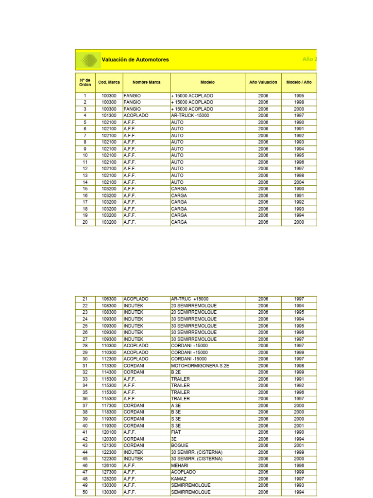 Valuación de Automotores 2006 | PDF | Autos de los Estados Unidos