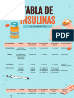 Insulinas - 1