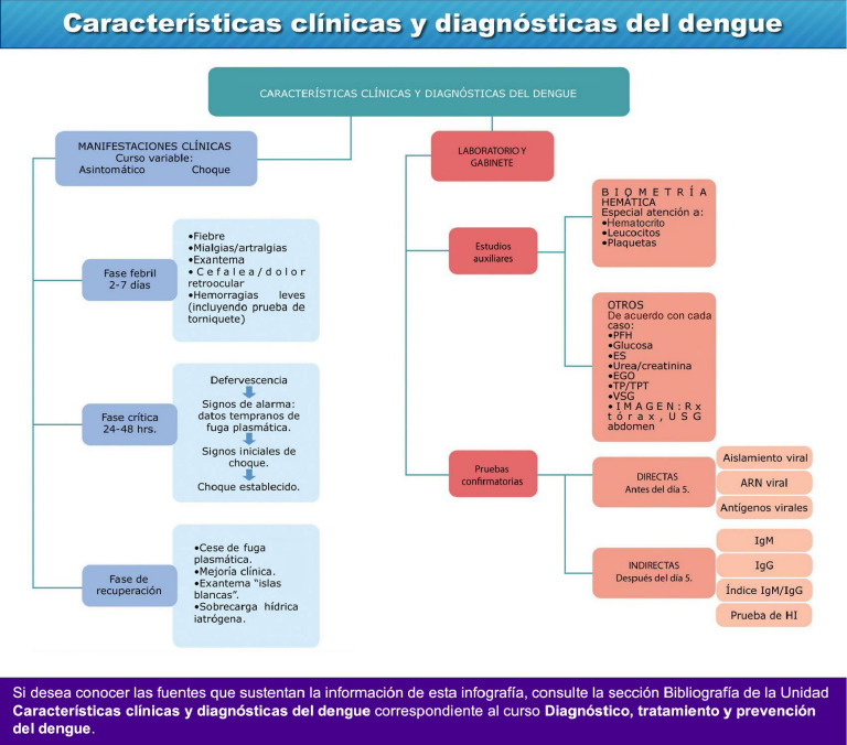 Recapitulacion PDTD U2 | PDF
