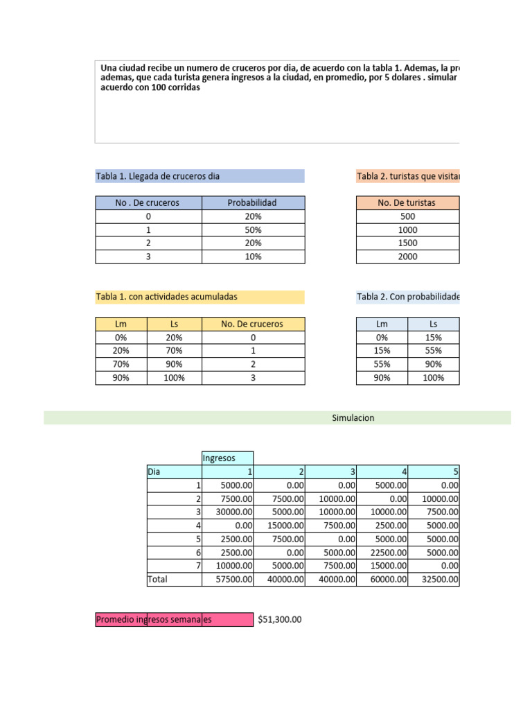 Ejemplos simulacion monte carlo pdf