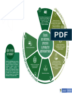 Infografia Diseño de Sistemas, Procesos y Productos Agroindustriales Saber Pro