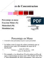 Unidades de Concentracion