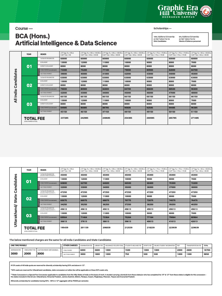 BCA+ (Hons) +AI+&+DS | PDF