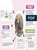 Mapa Mental Realismo