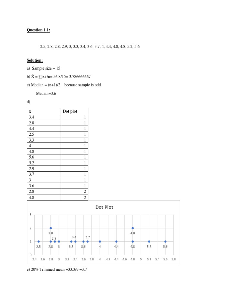 Stats Assignment Junaid | PDF | Mean | Median