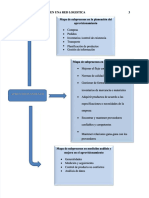 Mapa de Procesos