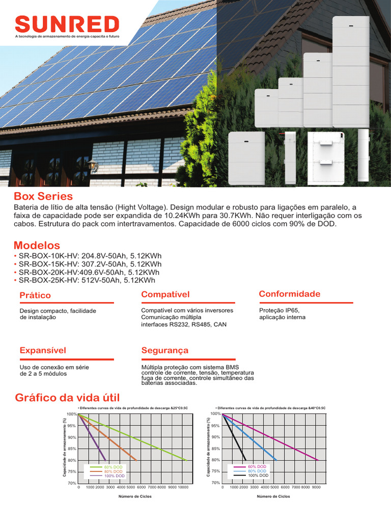 SR Box Series | PDF | Eletricidade | Engenharia Elétrica