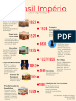 Linha Do Tempo - Brasil Império