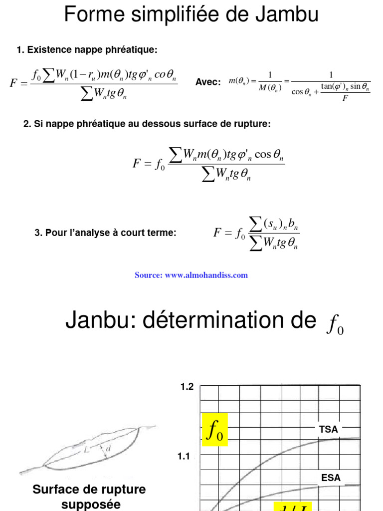 Abaque de Taylor et stabilité des sols | PDF | Sciences de la terre ...