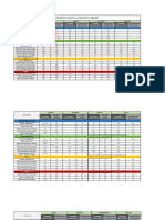 Indicadores Productivos y Reproductivos Regionales