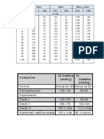 Categoría de La Presión Arterial