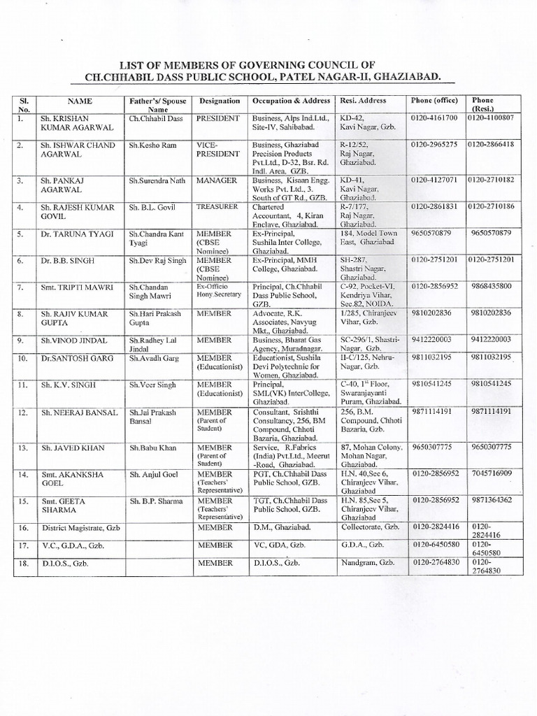 Governing Council Of School Pdf