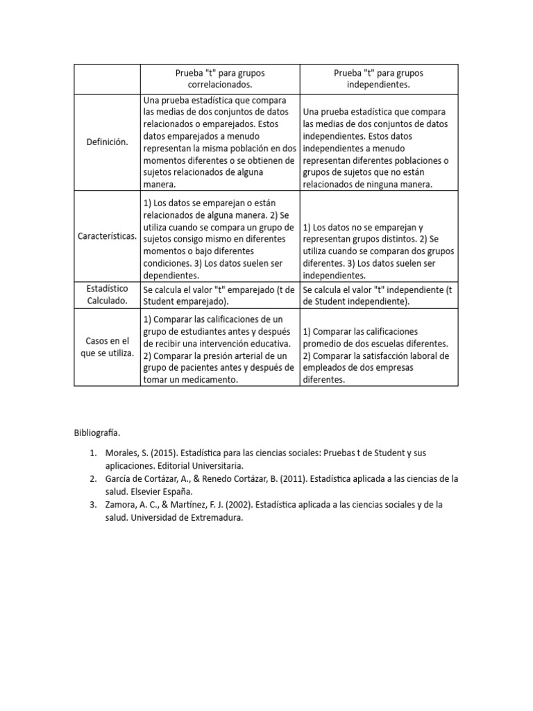 QUE ES LA PRUEBA T DE STUDENT PARA MUESTRAS RELACIONADAS visual data 3