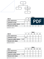 Scheduled Receipts: Projected Available Balance 21