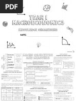 Economics Knowledge Organisers Macroeconomics Year 1