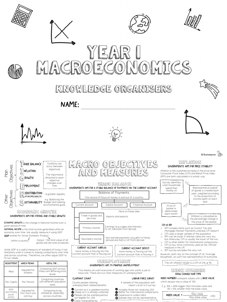 Economics knowledge organisers macroeconomics year 1 pdf inflation