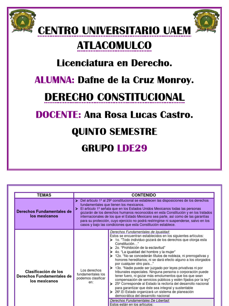 Tarea 3 - D.C - Dafne - LDE29 | PDF | Procedimiento Criminal ...