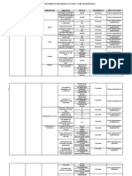 Matriz de Instrumentos para Medir La Cultura y Clima Organizacional