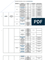 Matriz de Instrumentos para Medir La Cultura y Clima Organizacional