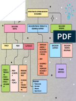 Mapa Conceptual Educación en Colombia