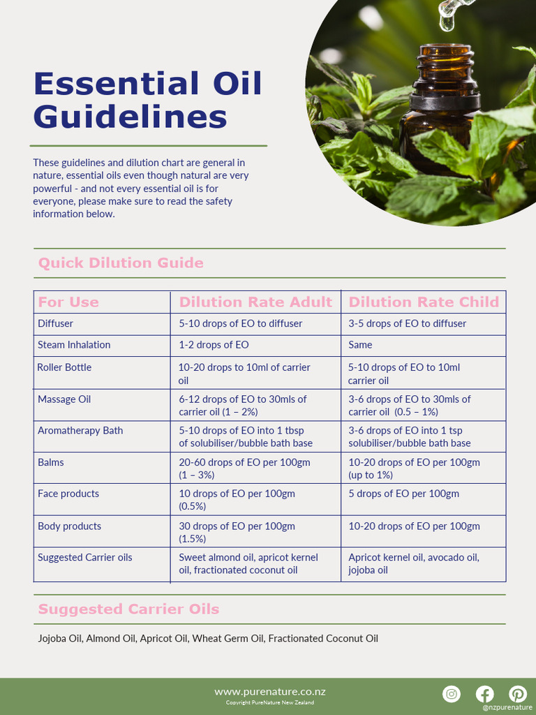 E-Book Essential Oil Guidelines | PDF | Essential Oil | Aromatherapy