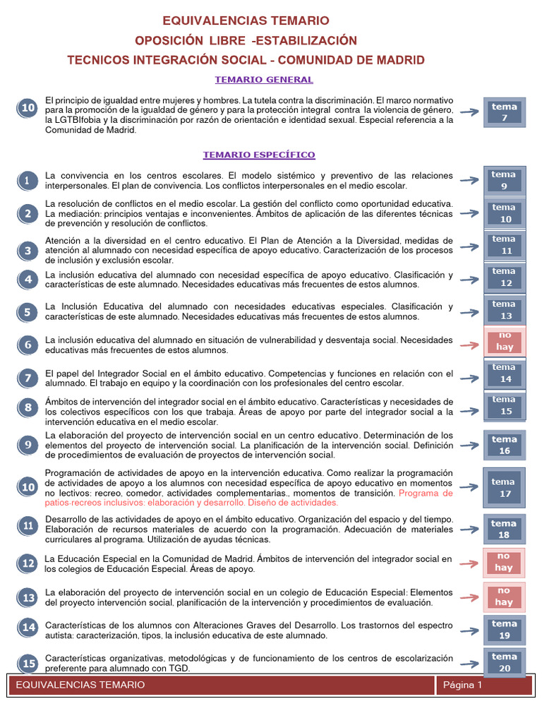 Equivalencias Del Temario Libre Estabilizacion | PDF | Inclusión ...