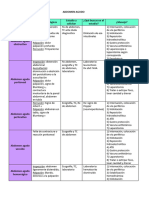 CUADRO COMPARTIVO AbdomenAgudo-