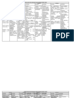 Matriz de Contenidos y Estandares Por de Periodo Matematicas 2024