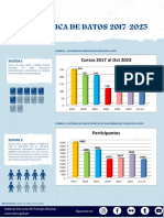 Infografía Álbum de Recortes Datos Collage Rosa y Azul (Poster A Doble Cara (A3 Vertical) )