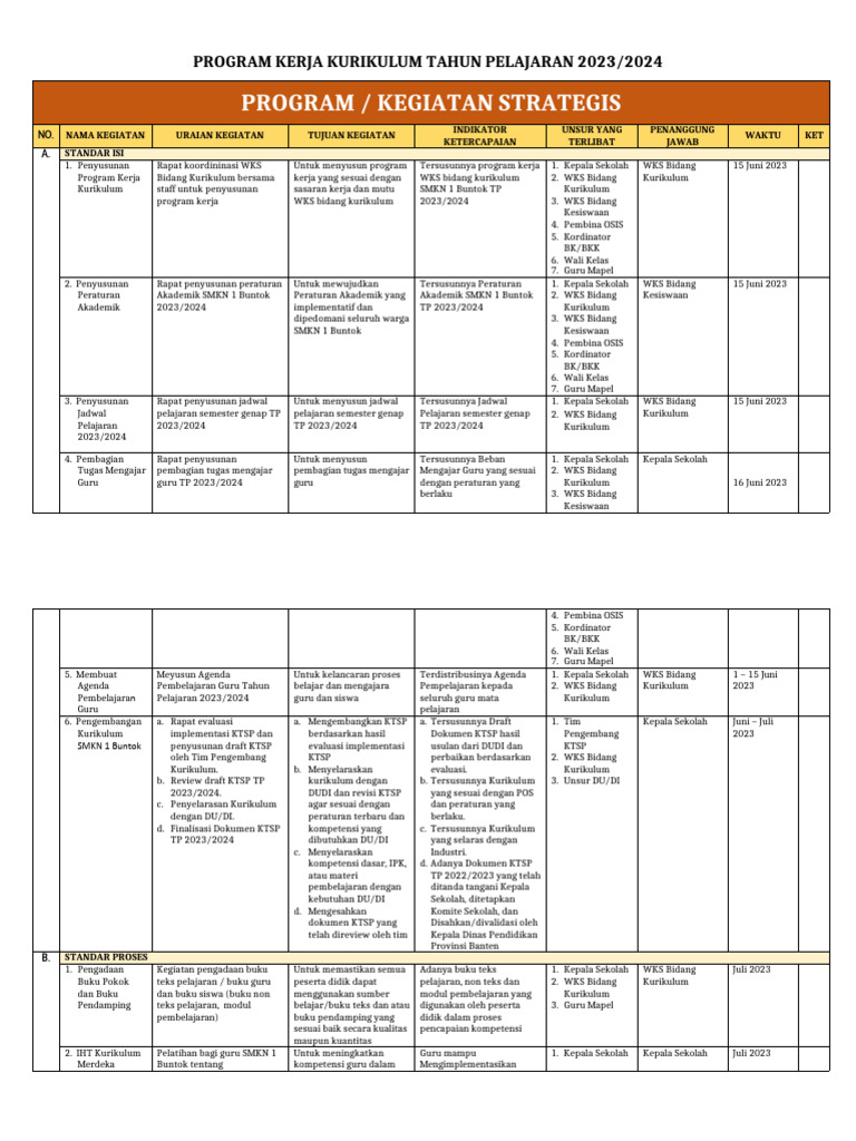 Rencana Kerja Kurikulum 2023/2024 | PDF