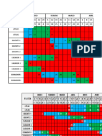 Formato Ciclo CODE