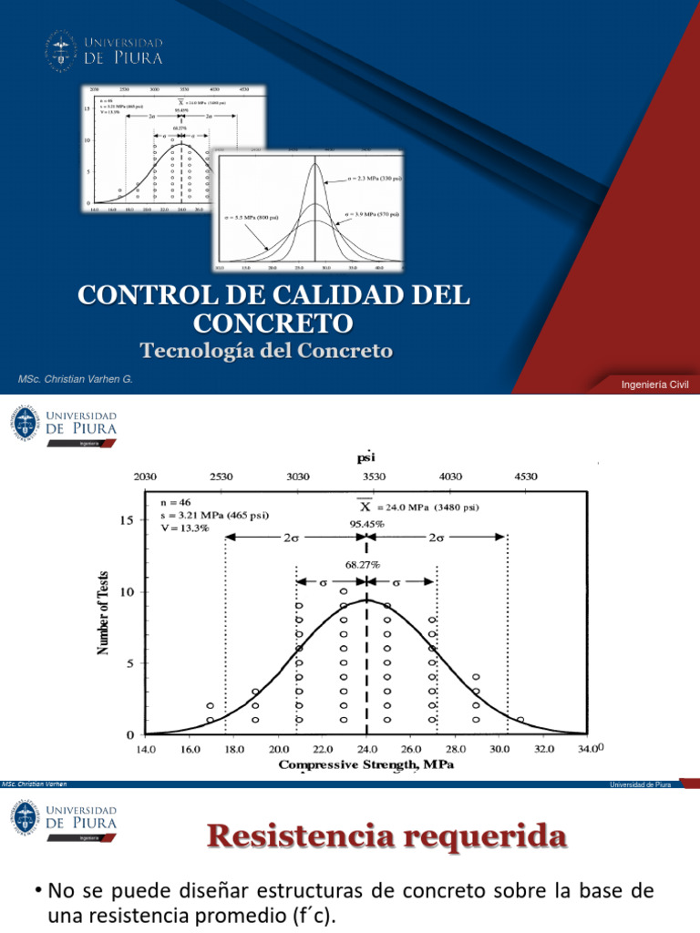 Control de Calidad del Concreto en Ingeniería Civil | PDF | Hormigón ...