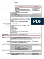 SJL7 Suhrnny Prehlad Literatura 2022