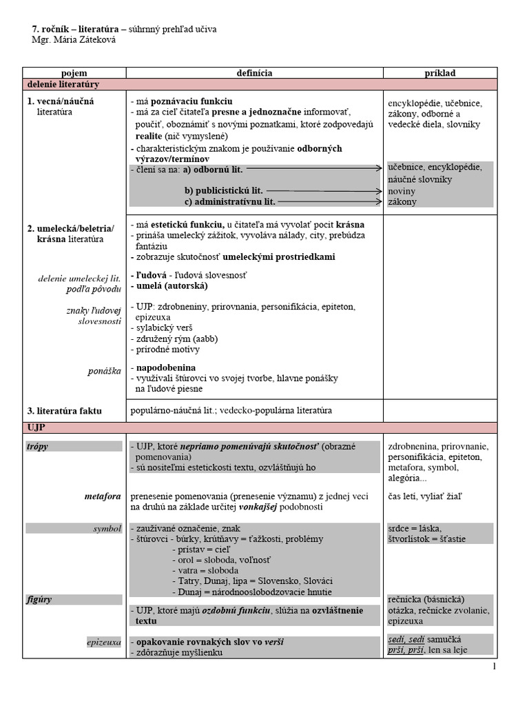 SJL7 Suhrnny Prehlad Literatura 2022 | PDF