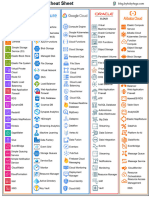 Cloud Services Comparison