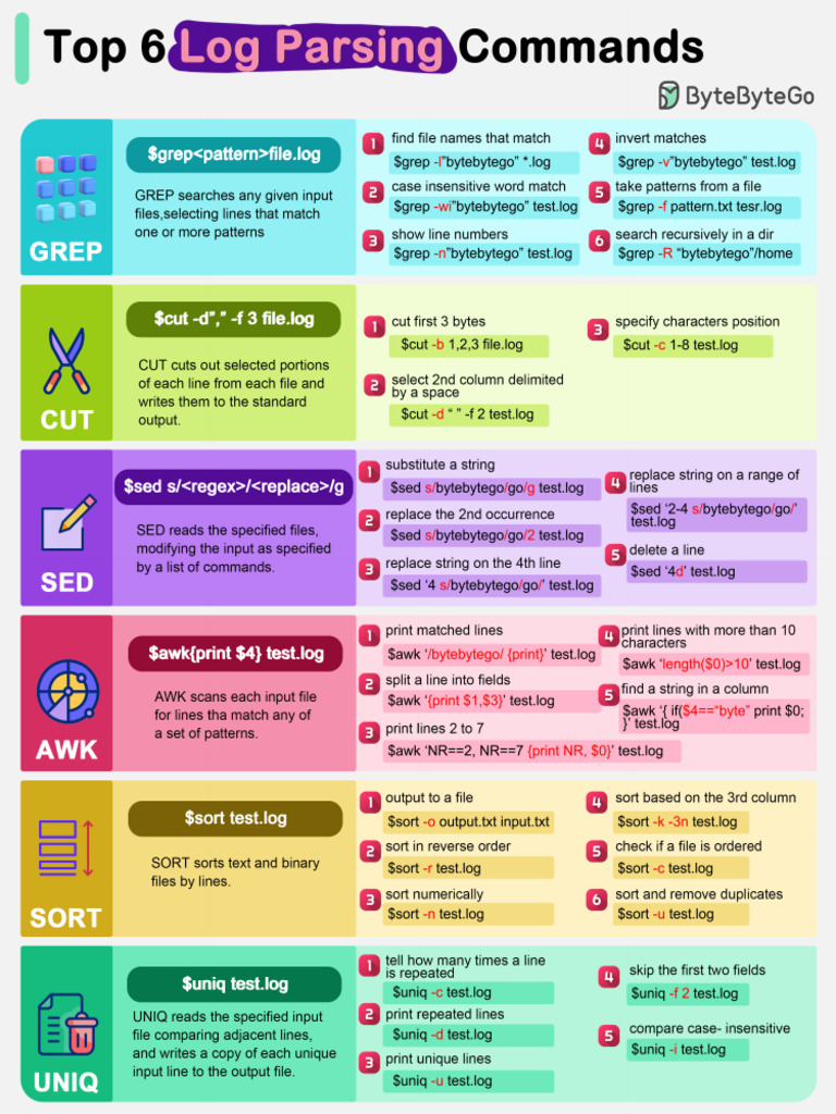 Log parsing pdf