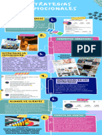 Infografía de Estrategias Promocionales