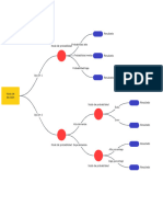 Árbol de Decisiones Actividad Sena