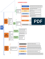 Esquema de Llaves de La Division de Derecho