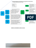 Esquema Del Sistema Politico y Piramide Del Juridico Boliviano