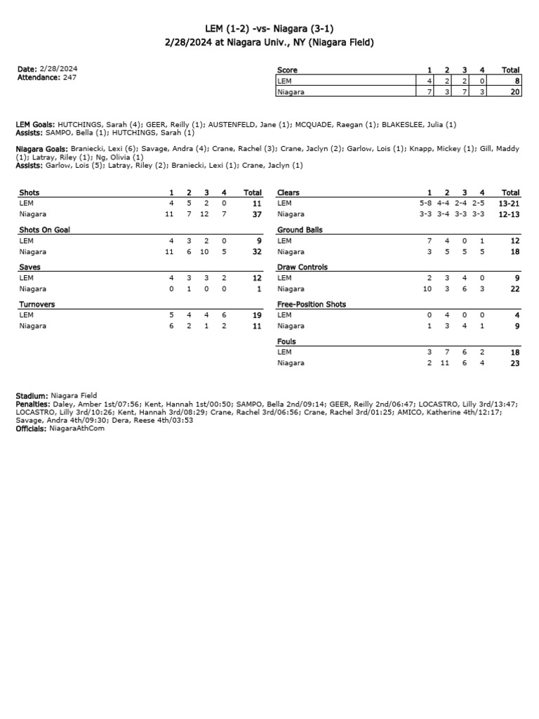 Le Moyne Women S Track Roster