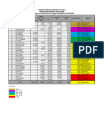 Kinerja Kuantitas PTSL Jatim - 13 Agustus 2023