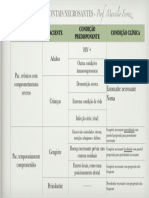 Doenças Periodontais Necrosantes