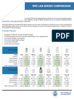 MVE LAB Dewars Vs MVE YDS Dewars Comparison 1