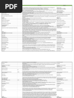 Lista de Partes Tecnologicas | PDF | Network Switch | Computer Network