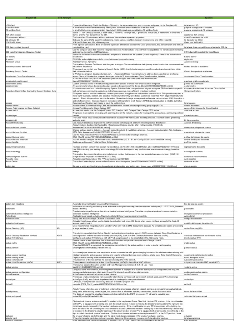 Lista de Partes Tecnologicas | PDF | Network Switch | Computer Network