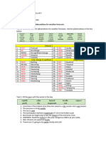 12 - Chandra Putra - NA - Navtex Abbreviation in Weather Forecast